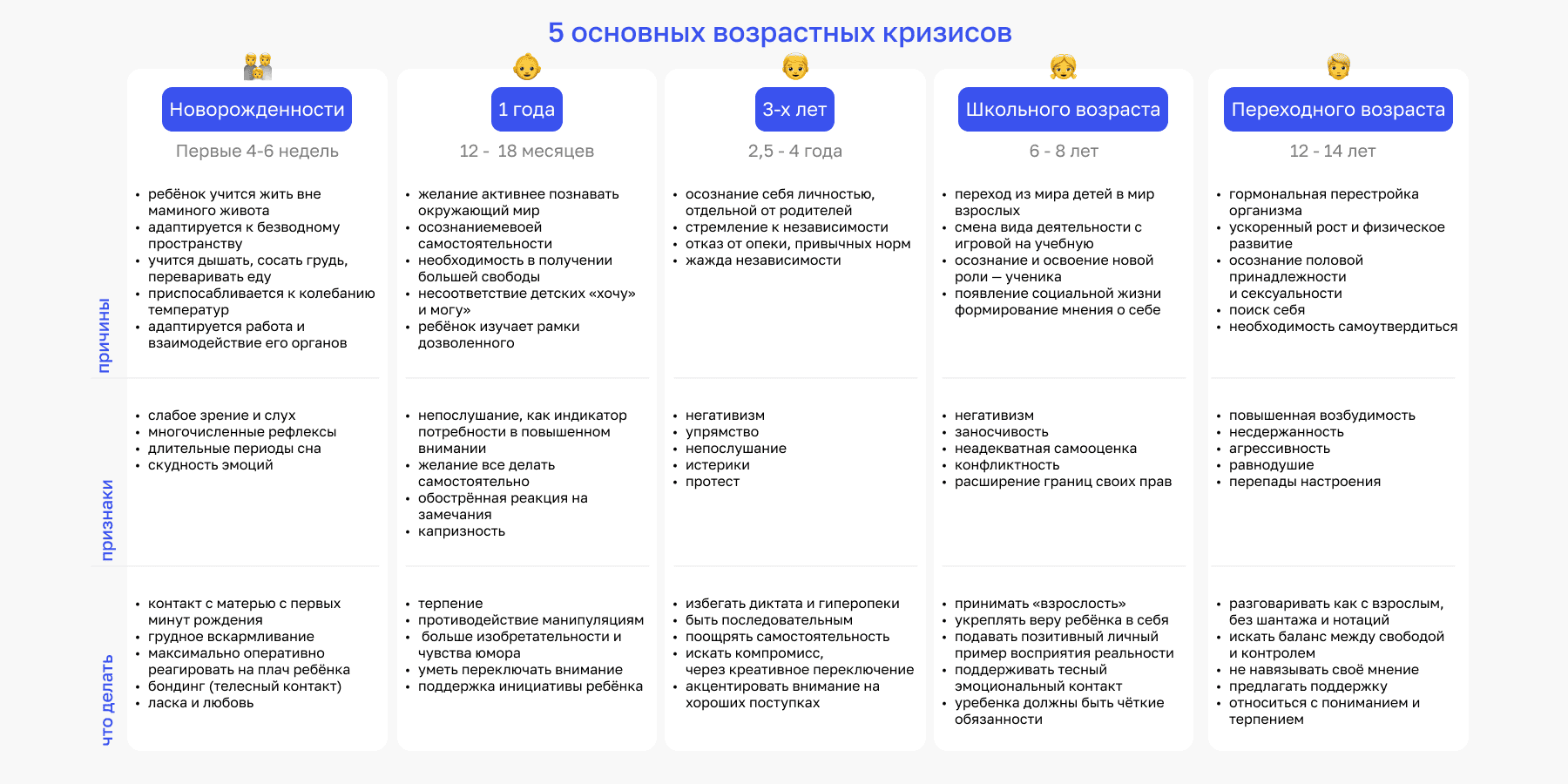 Кризис личности: что это такое, этапы, причины и как его пережить