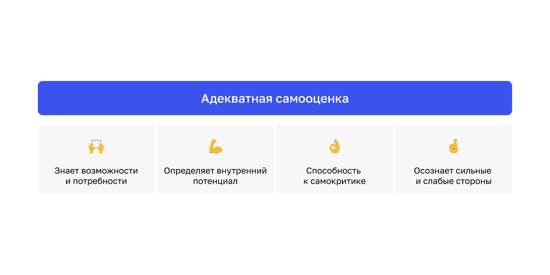 Самооценка: как ее формирование может повысить уверенность в себе